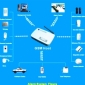 images/v/Home Security Programe GSM Home Alarm System1.jpg